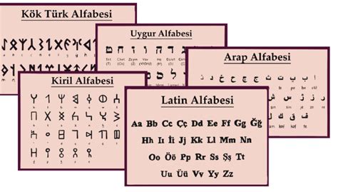 Türklerin kullandığı ilk alfabe hangisidir